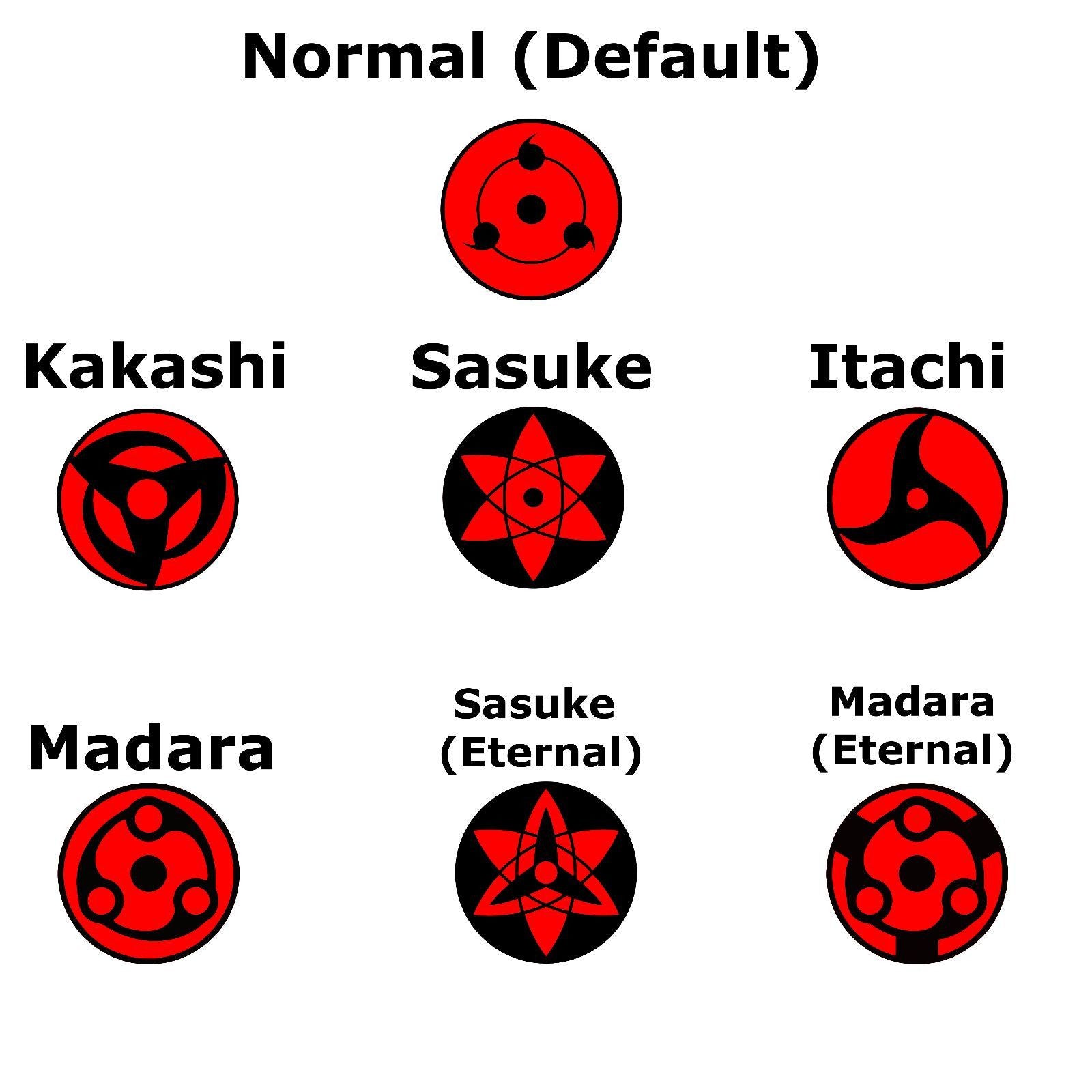 mangekyou sharingan sasuke